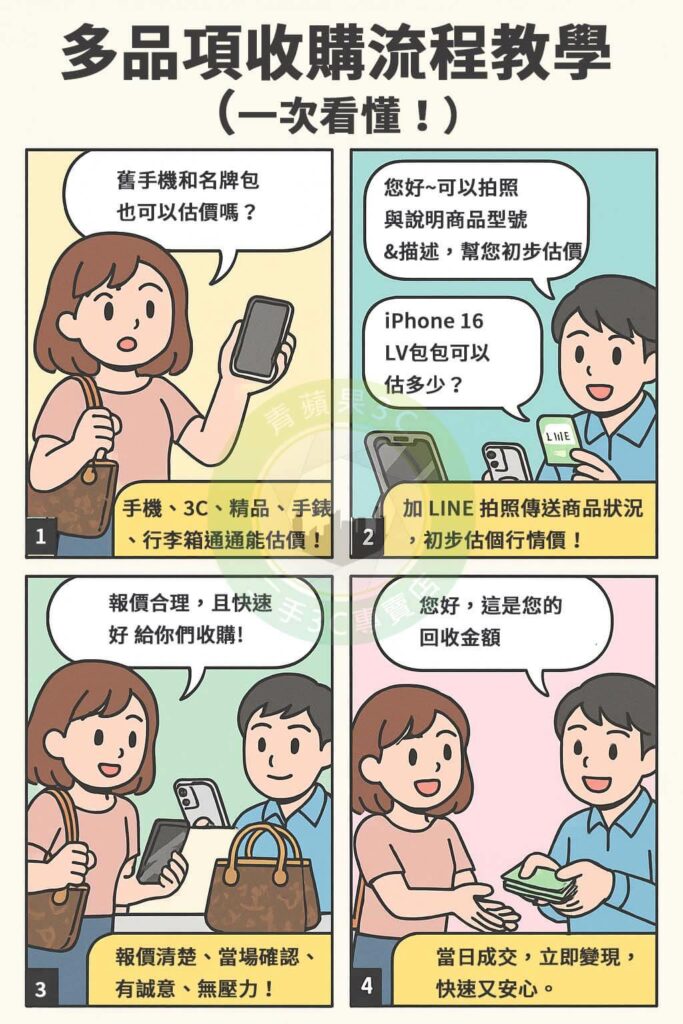 青蘋果3C高雄站為您提供全品項回收服務,包含手機、筆電、相機、名牌包、禮券與遊戲機,專人評估,價格透明,支援門市與 LINE 諮詢。